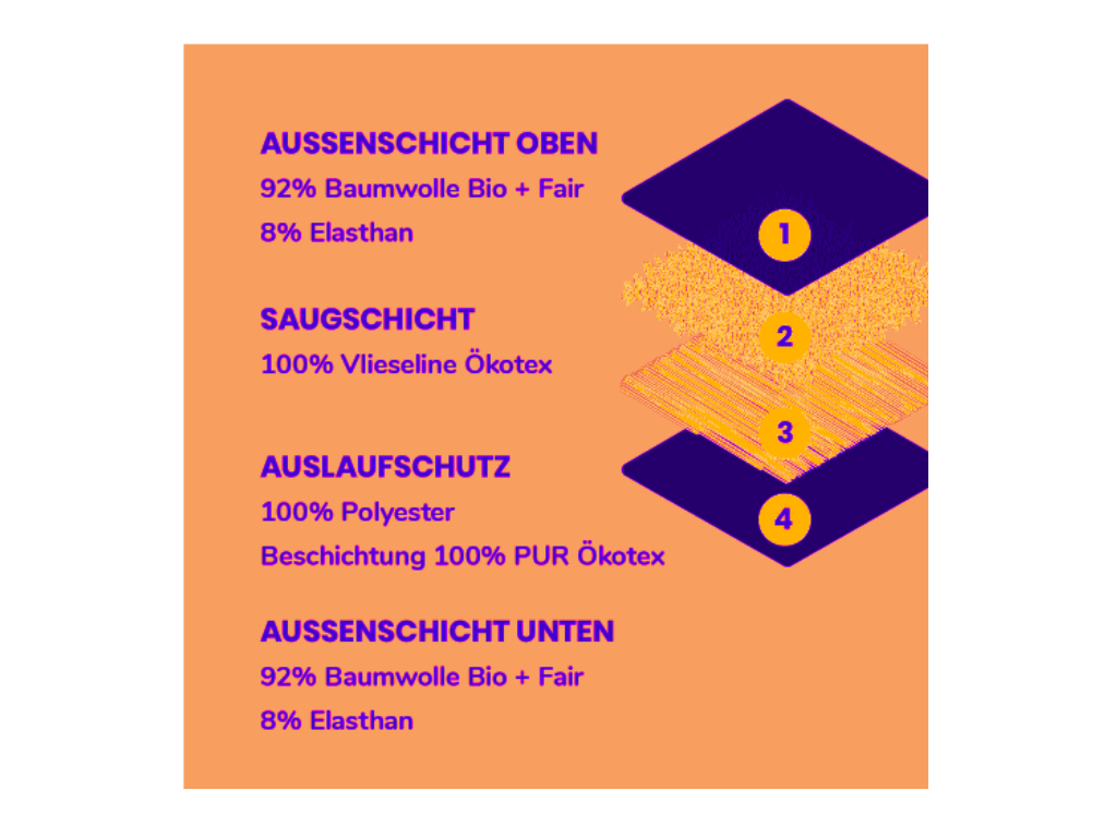 erdbeerwoche: Periodenslip - ROT